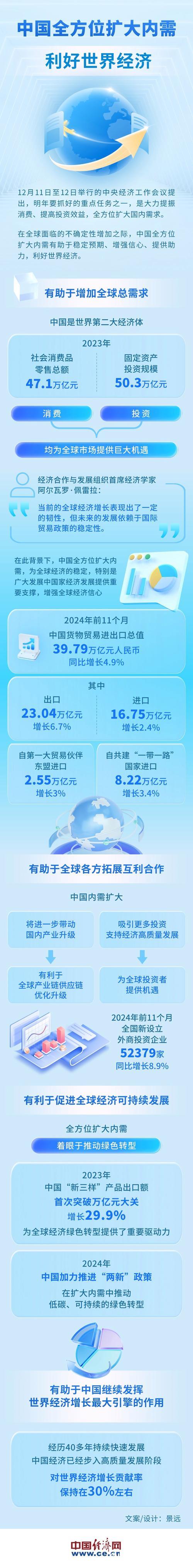 全方位扩大国内需求 ——二〇二五年,中国经济这么干① 全方位扩大国内需求 ——二〇二五年,中国经济这么干①