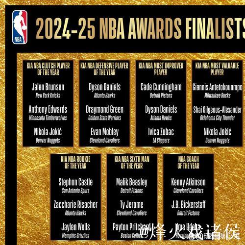 NBA杯MVP榜:亚历山大强势登顶 布伦森升至次席 NBA杯MVP榜:亚历山大强势登顶 布伦森升至次席