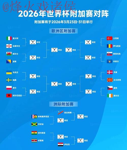 官方权威揭晓世界杯预测